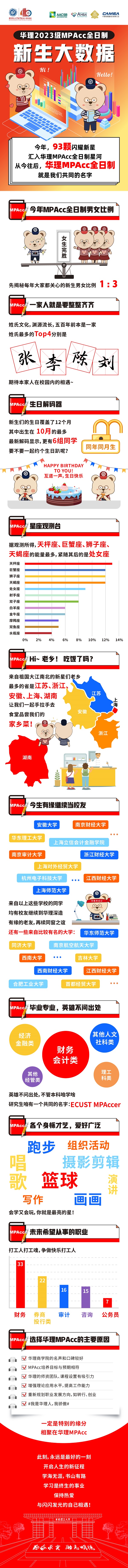 1华理2023MPAcc新生大数据-全日全貌.jpg