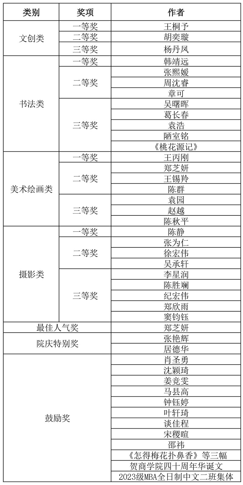 书画奖获奖名单_副本.jpg
